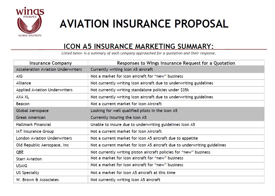 Name:  Icon A5 Market Summary.jpg
Views: 8500
Size:  225.4 KB